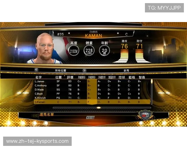 NBA 03选秀顺位完整名单及球员发展现状