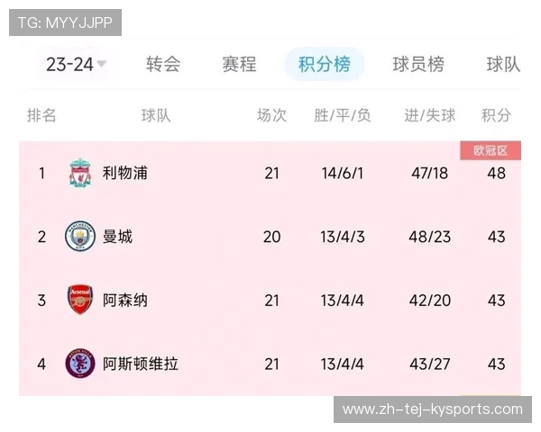 西甲意甲出名球队的对比分析